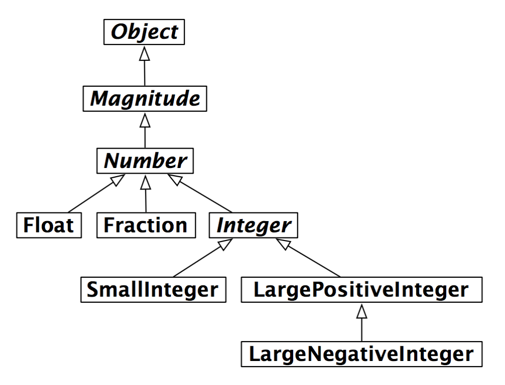 Figure 8.1